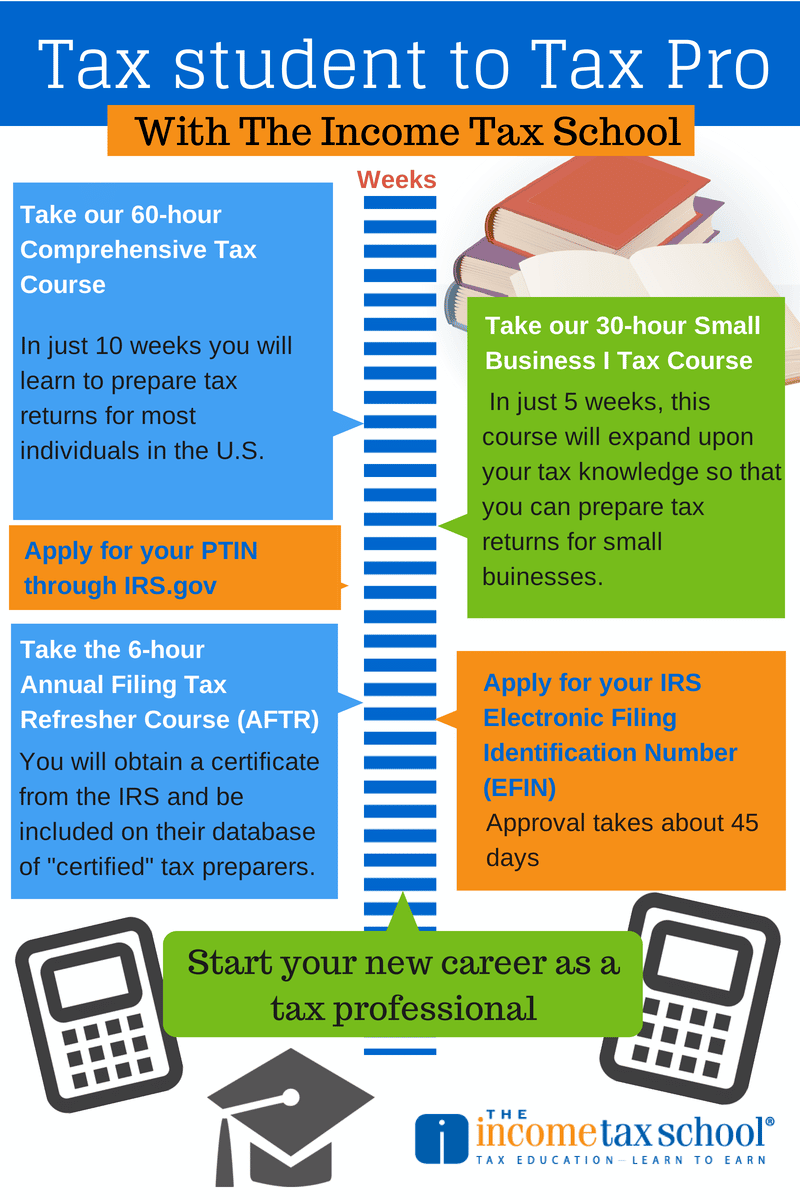 income tax course